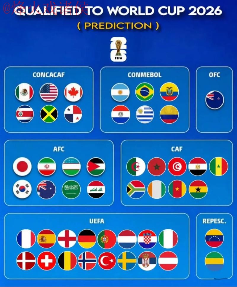 2026世界杯预测排行官方分析 2026世界杯预测排行官方分析